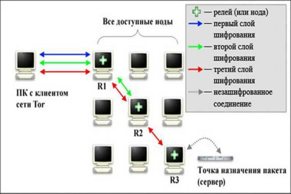 Кракен закладки