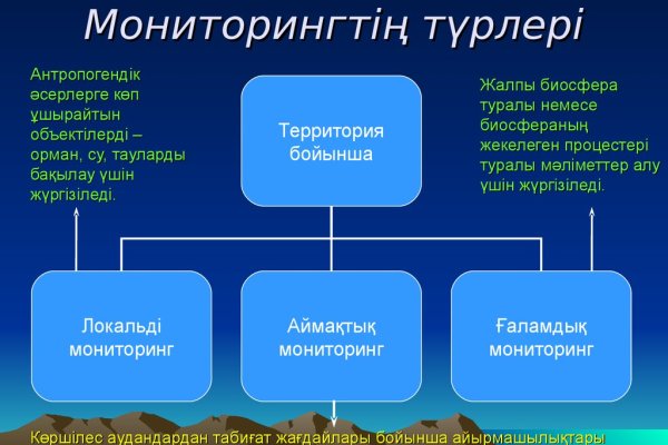 Кракен сайт с наркотиками