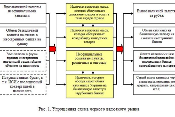 Магазин веществ кракен